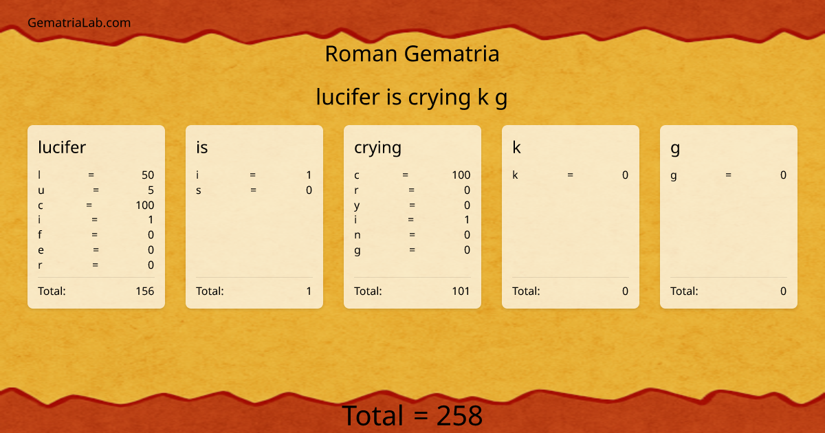 lucifer is crying k g in roman Gematria